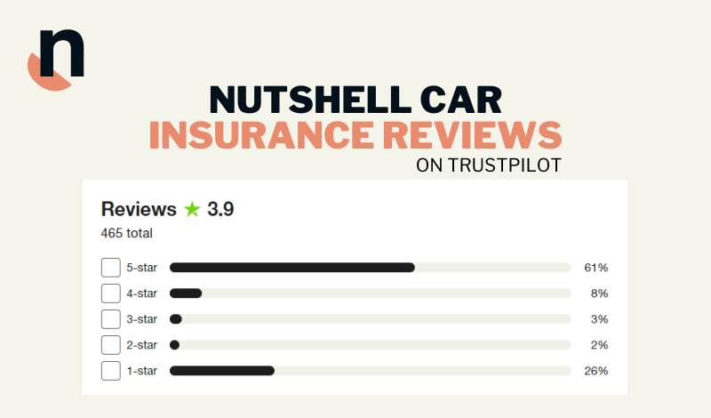 Nutshell Car Insurance Reviews
