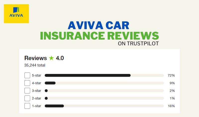 Aviva Car Insurance Reviews