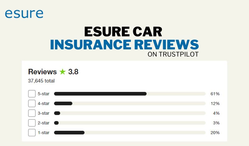 Esure Car Insurance Reviews