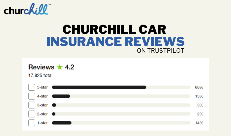 Churchill Car Insurance Reviews